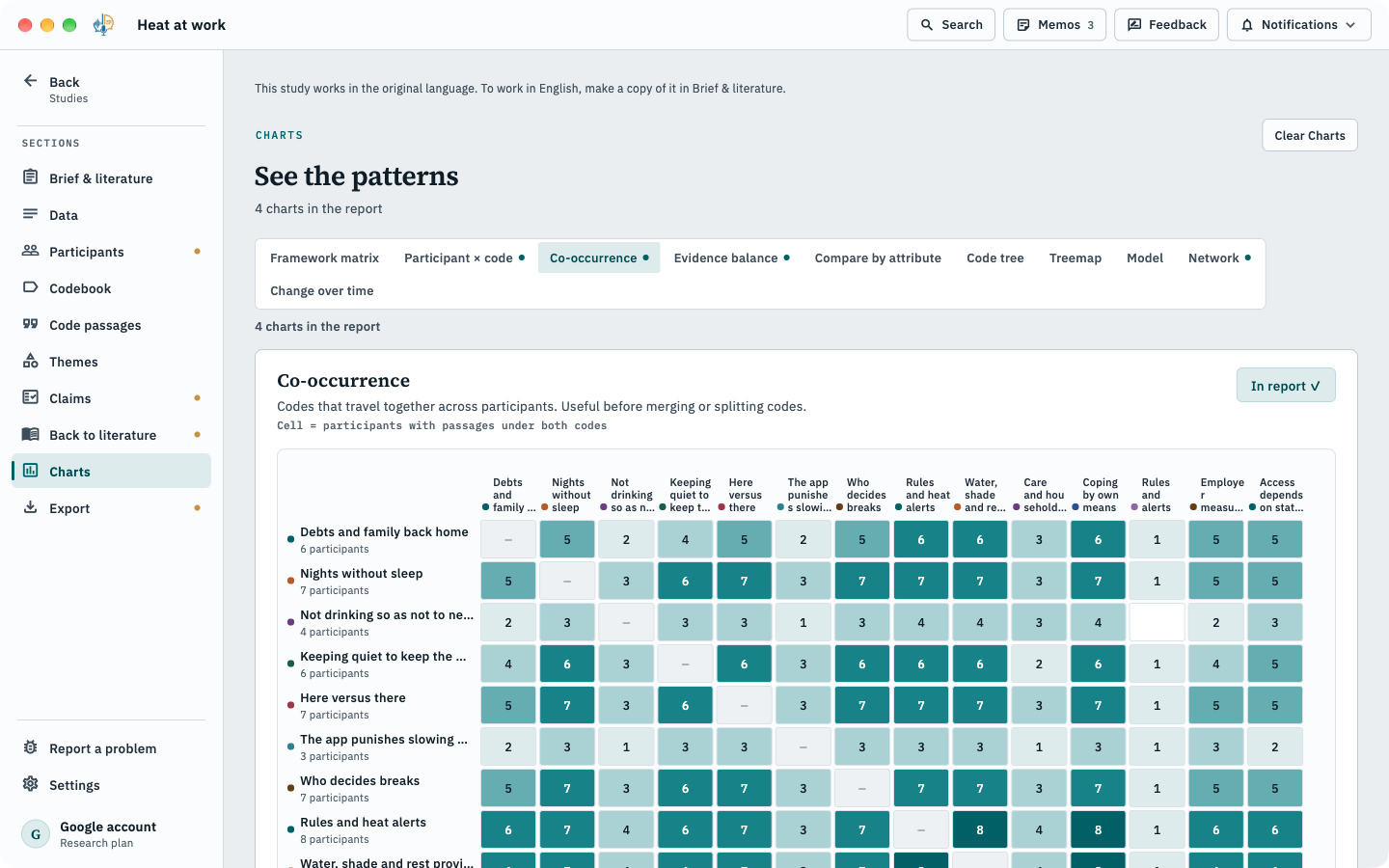 Co-occurrence chart: how many participants have passages under both of two codes