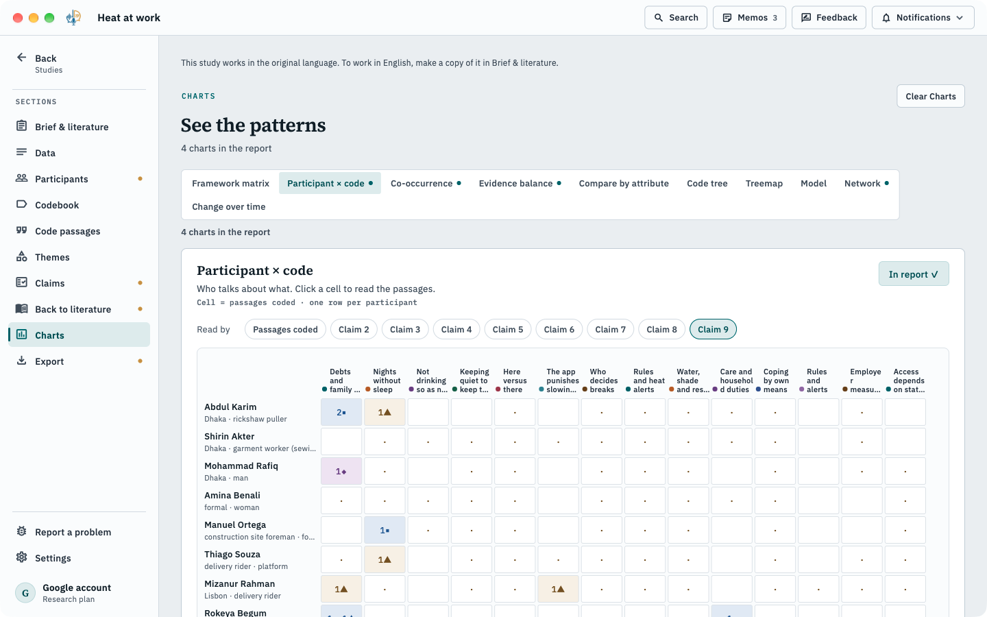 Participant \u00d7 code chart: passages coded per participant, read by claim